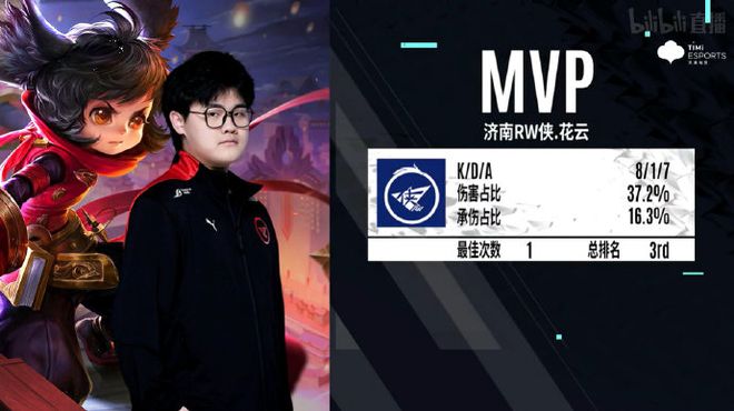 常规赛的每